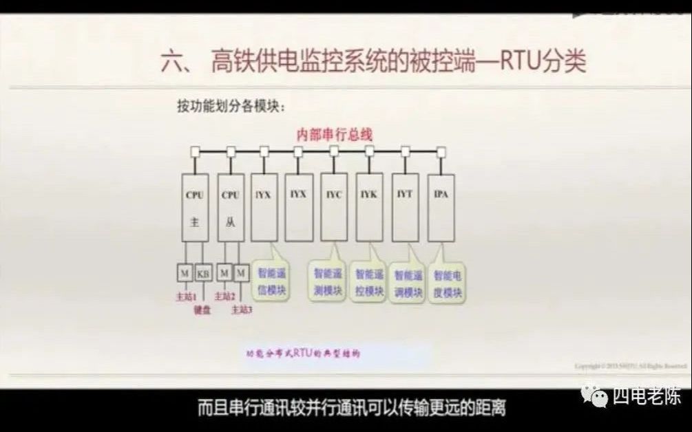 陈维荣:高速铁路供电监控系统的被控端哔哩哔哩bilibili