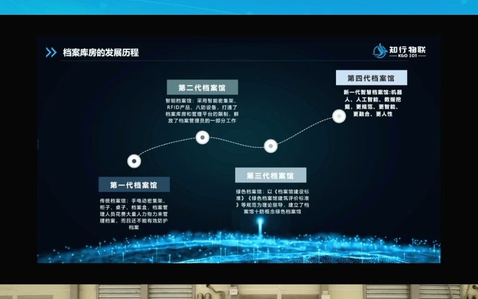 《关于第四代智慧档案库房及无人档案库房的现状和未来发展》宁波知行物联科技有限公司哔哩哔哩bilibili