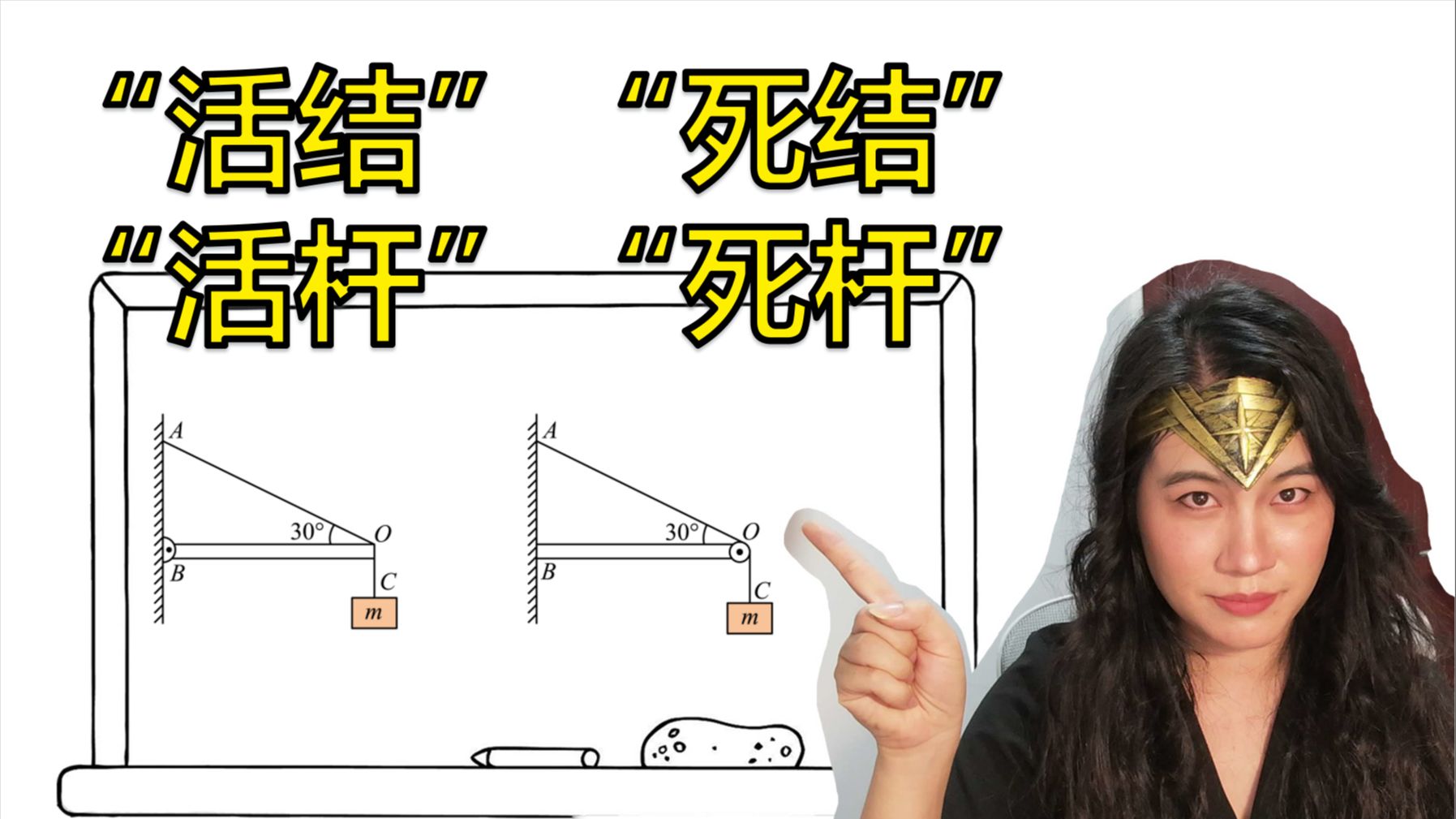 一个视频分清楚"活结""死结""活杆""死杆",并学会做题!