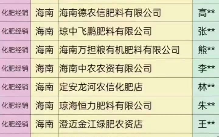 301海南化肥经销批发名录行业名录企业名录行业资源名片企业黄页目录通讯录电话本号码簿资源.包含海南各市区县乡镇村所有与化肥肥料销售批发相关...