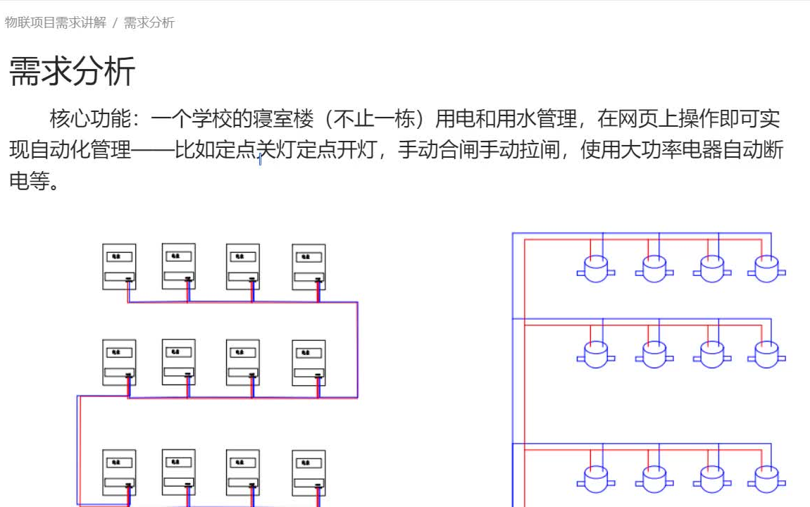 校园物联项目需求分析哔哩哔哩bilibili