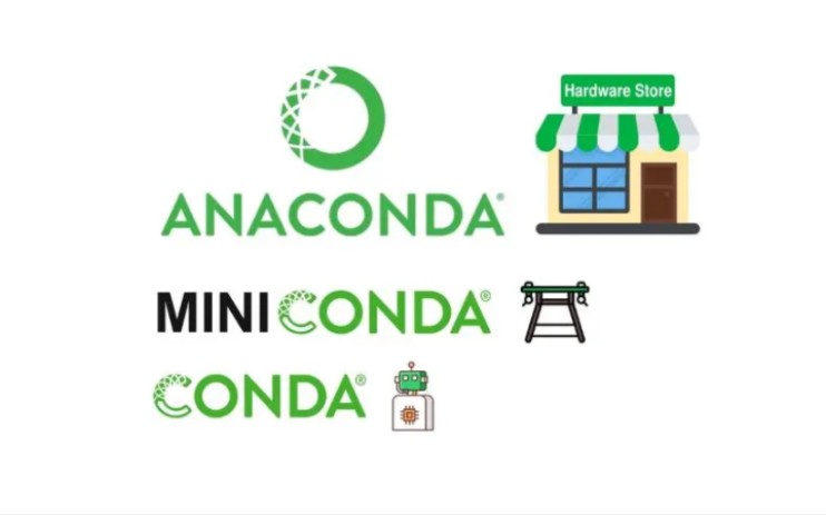 【生信入门】安装使用Anaconda&Miniconda来自动安装生信软件(以fastqc,blast,hisat2,trinity为例)哔哩哔哩bilibili