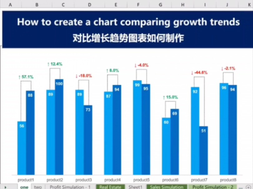 对比增长趋势图ppt~笔记