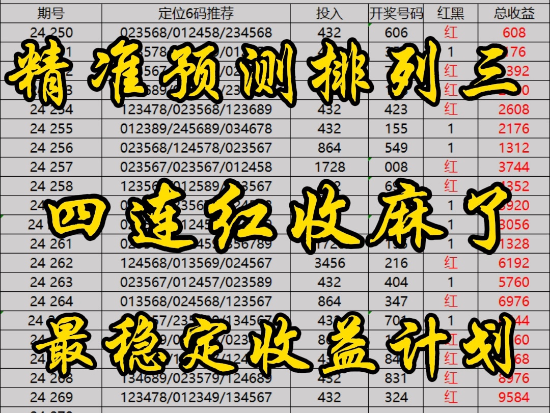 排列三昨天开奖号码324,计划拿下4连红,这状态都收麻了,恭喜跟上的朋友们!今天冲击5连红!哔哩哔哩bilibili