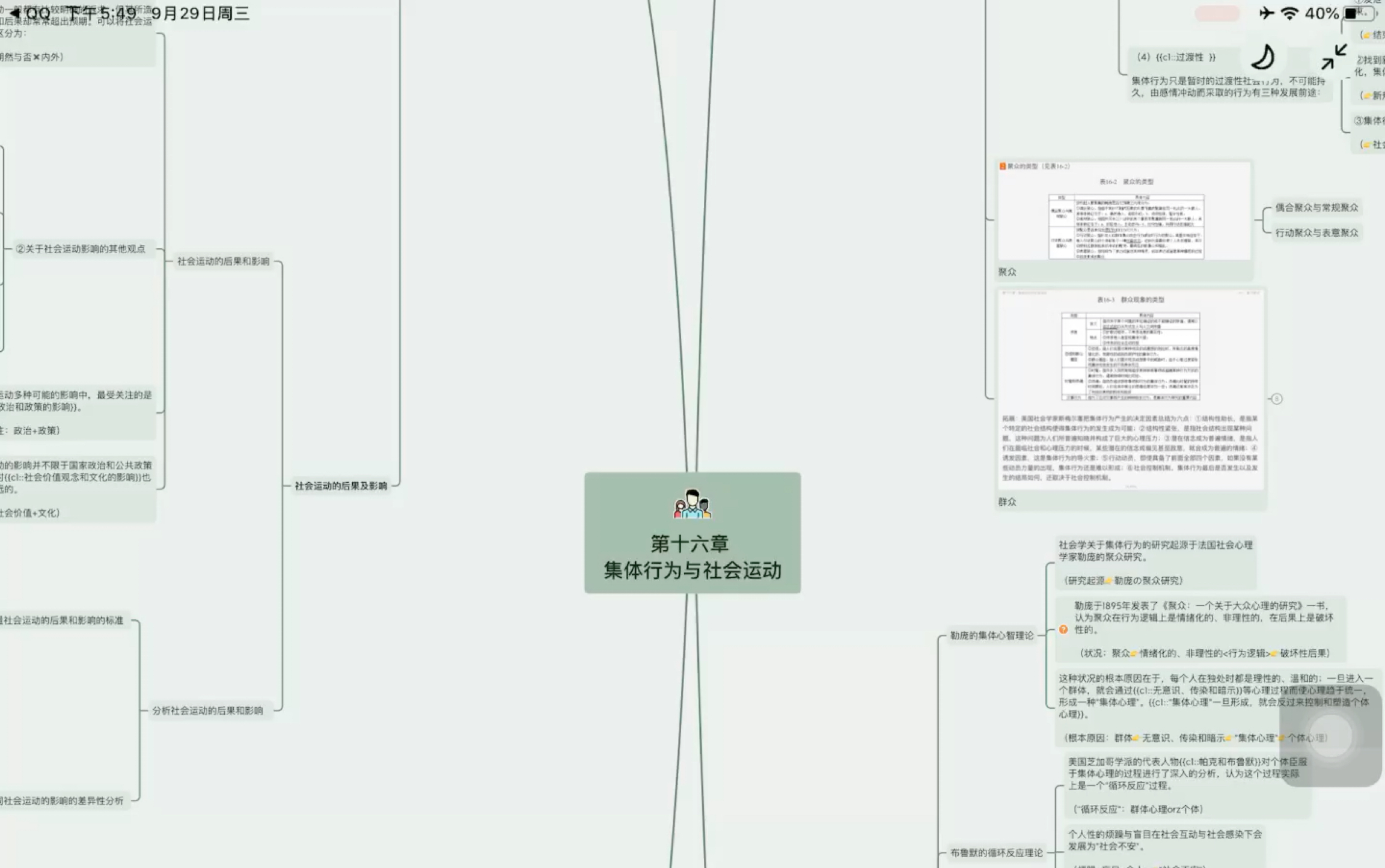 [图]《社会学概论新修》 第十六章 集体行为与社会运动 框架梳理（Less is More!!!）