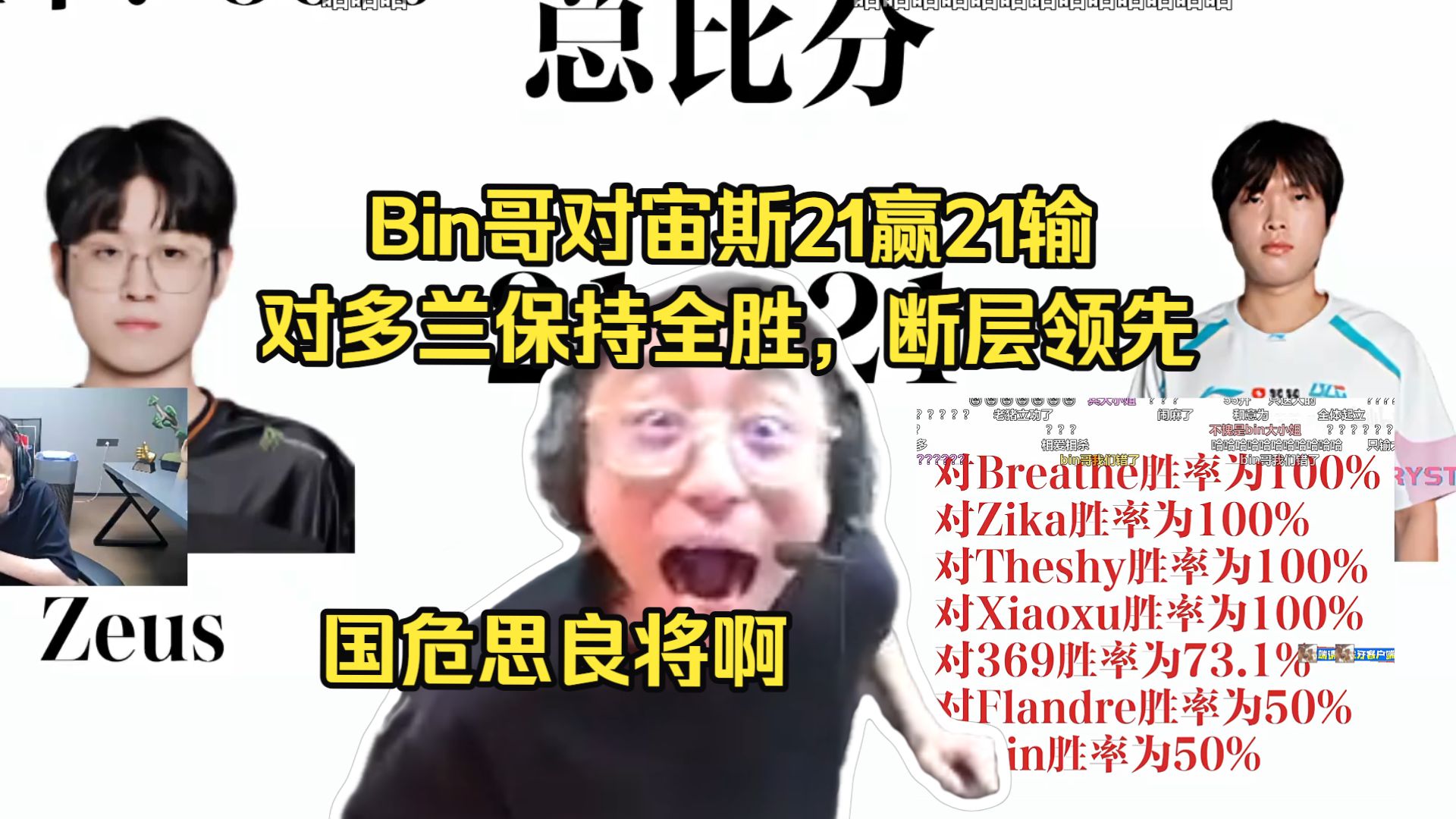 国危思良将啊！水晶哥看LPL上单对阵Zeus和Doran的战绩。k神当场看傻：卧槽bin！Bin哥对宙斯21赢21输，对多兰保持全胜，断层领先。