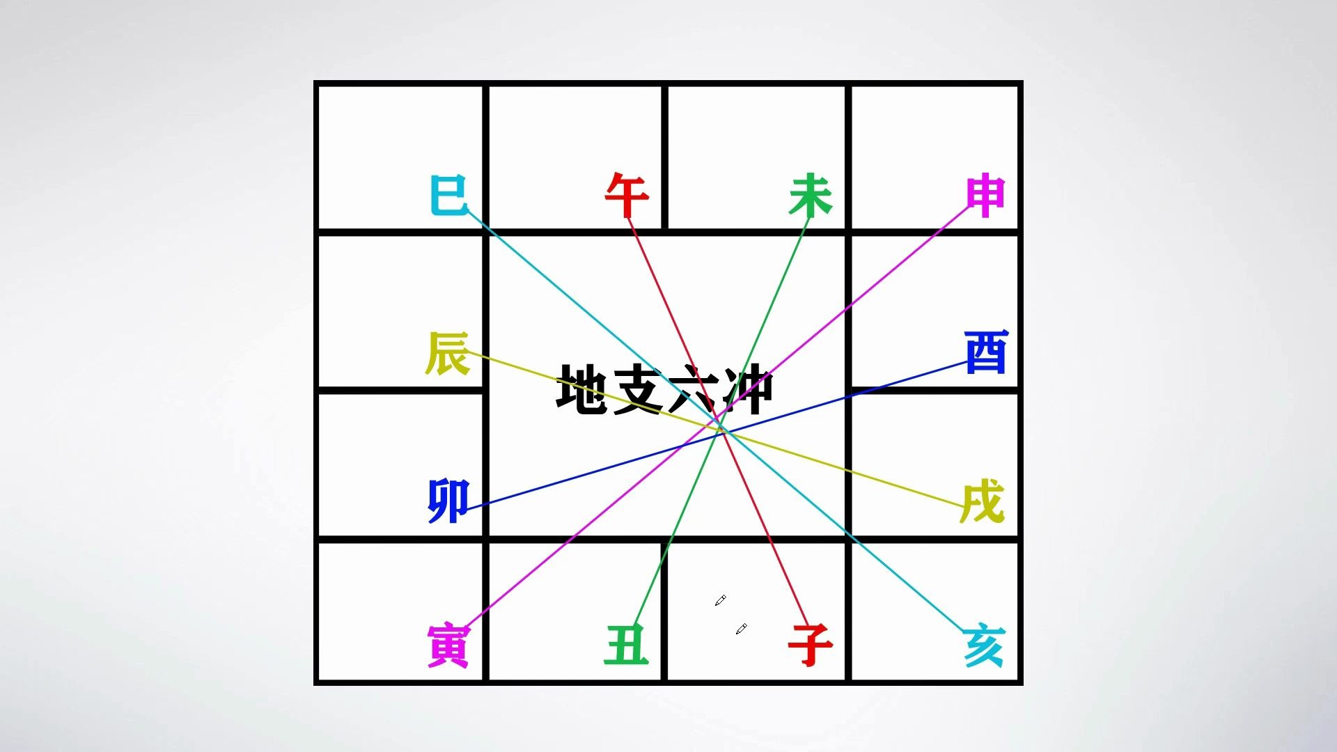 [图]「紫微斗数这样学」高道原紫微斗数零基础入门第三节