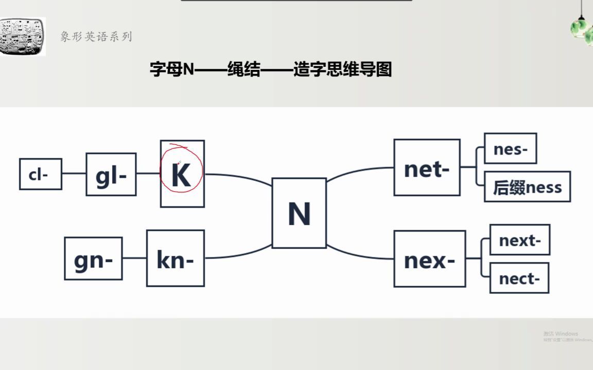 第五十五讲 字母N的起源和演化概述(4)哔哩哔哩bilibili