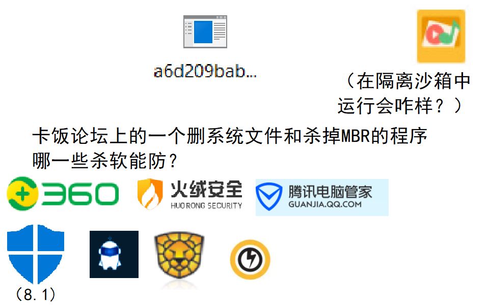 卡饭论坛上的一个删系统文件和杀掉MBR的程序 哪一些杀软能防?哔哩哔哩bilibili