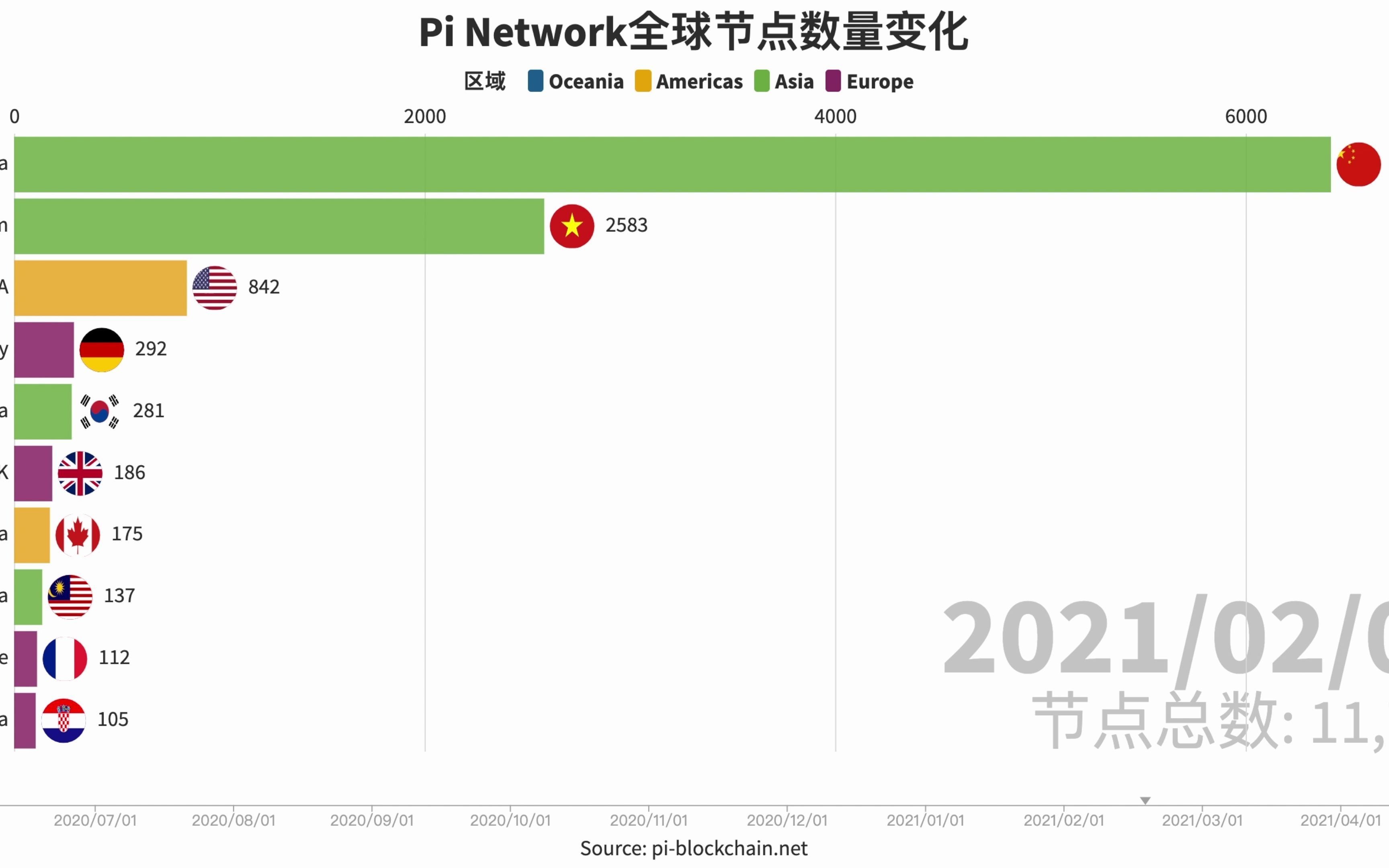 截止2012年4月30日PiNetwork全球运行中的节点分布情况哔哩哔哩bilibili