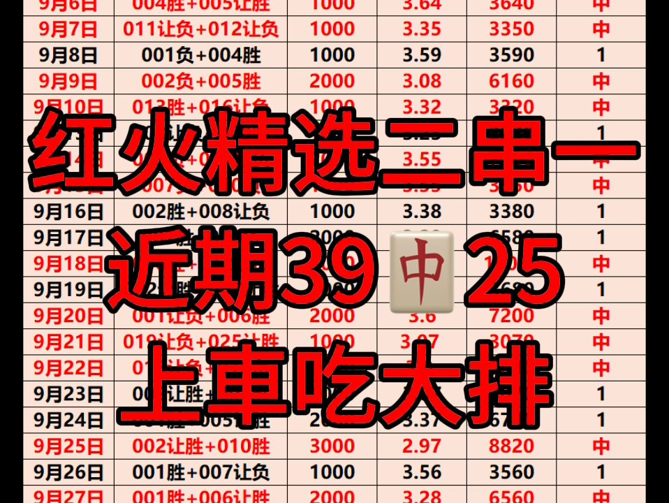 10.12红火精选二串一推荐,每日分享,每日分析,今天起改赛前解析,供各位大哥参考,想吃肉的找我哔哩哔哩bilibili