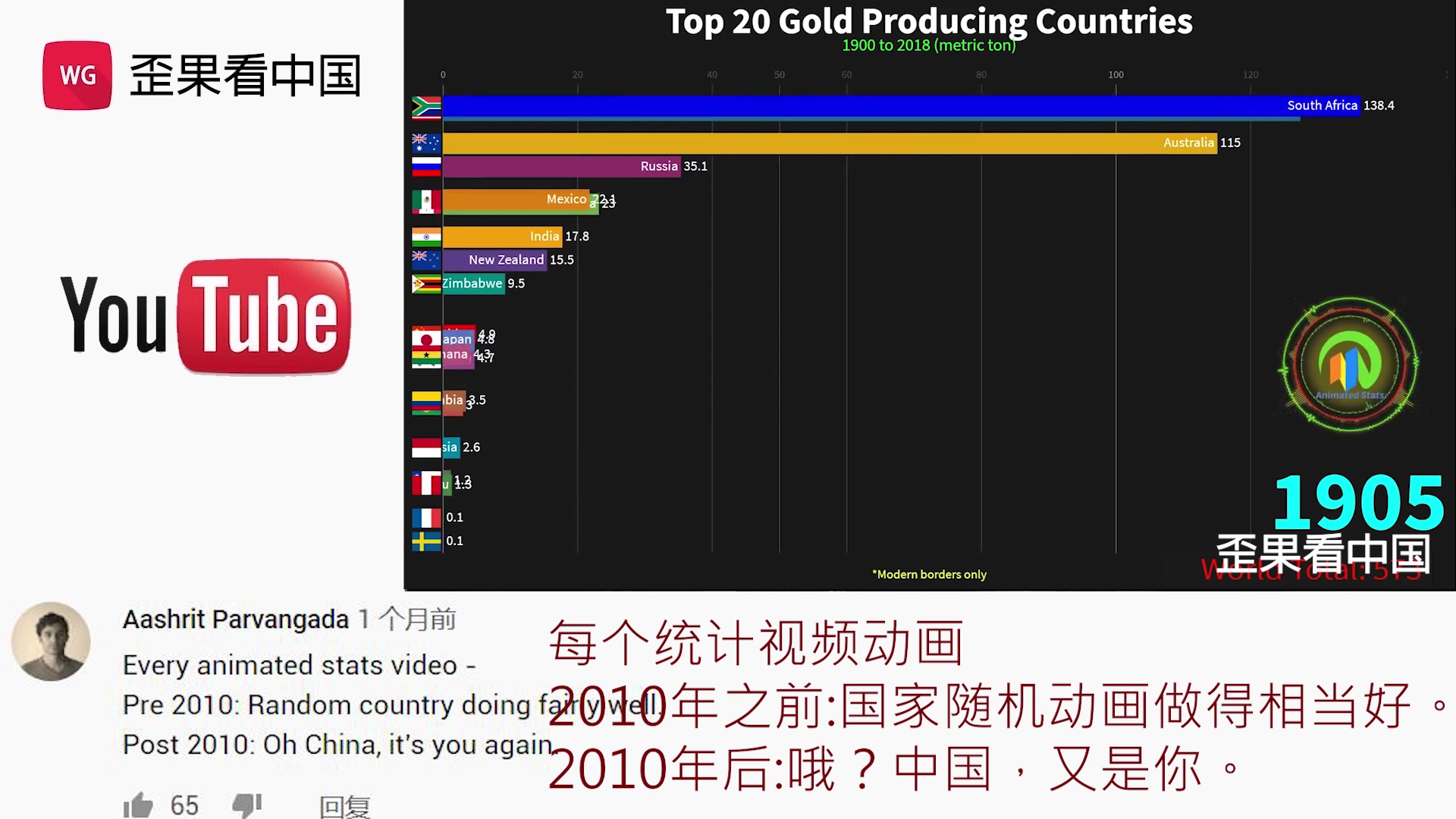 世界黄金产量前20国家排名 外国网友:中国又突然到第一了哔哩哔哩bilibili