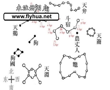 [图]甘石星经真的打脸天文学吗