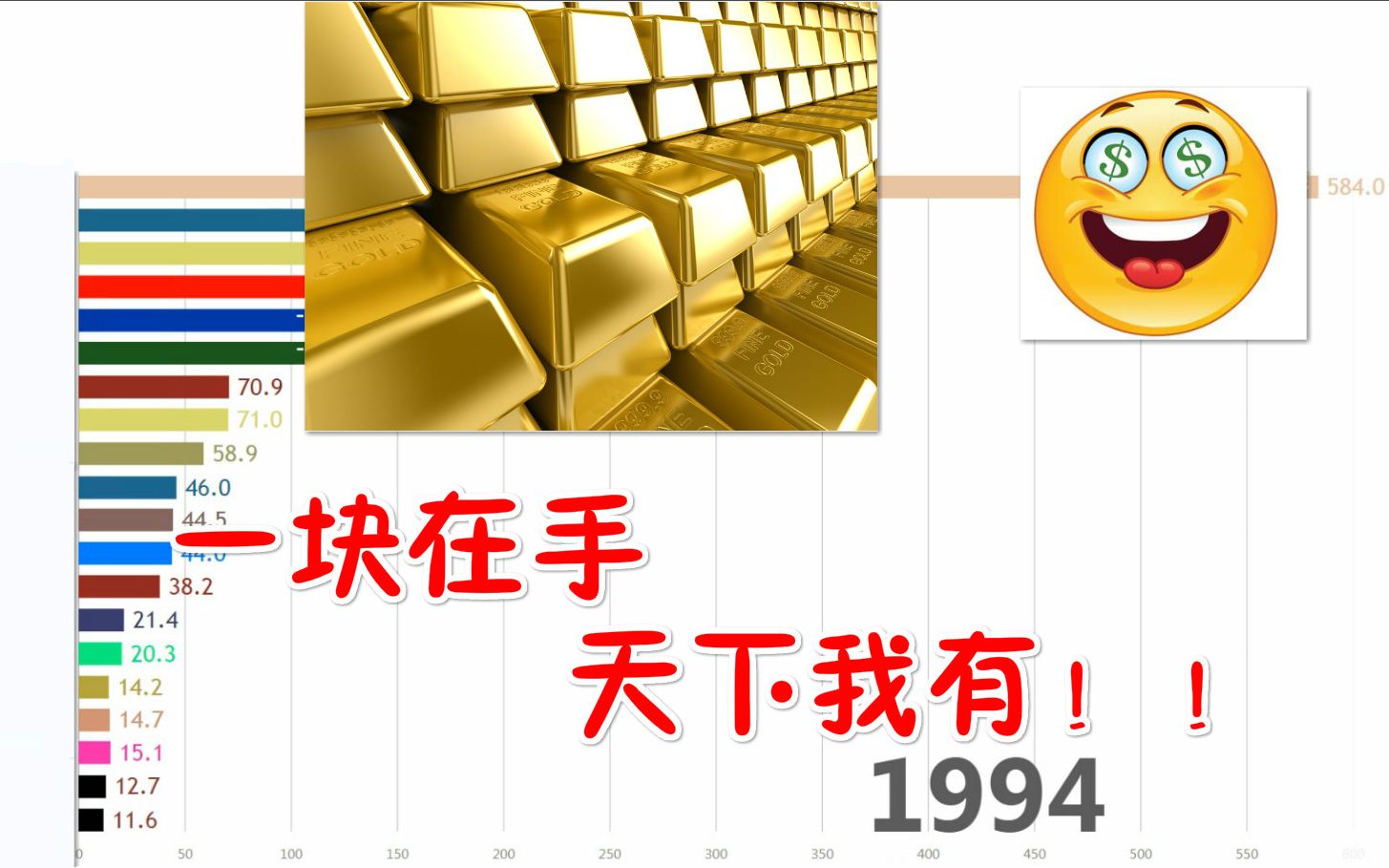 [图]【数据可视化】四百年来世界各国黄金产量排行（1681-2012）一块儿在手，天下我有！！！