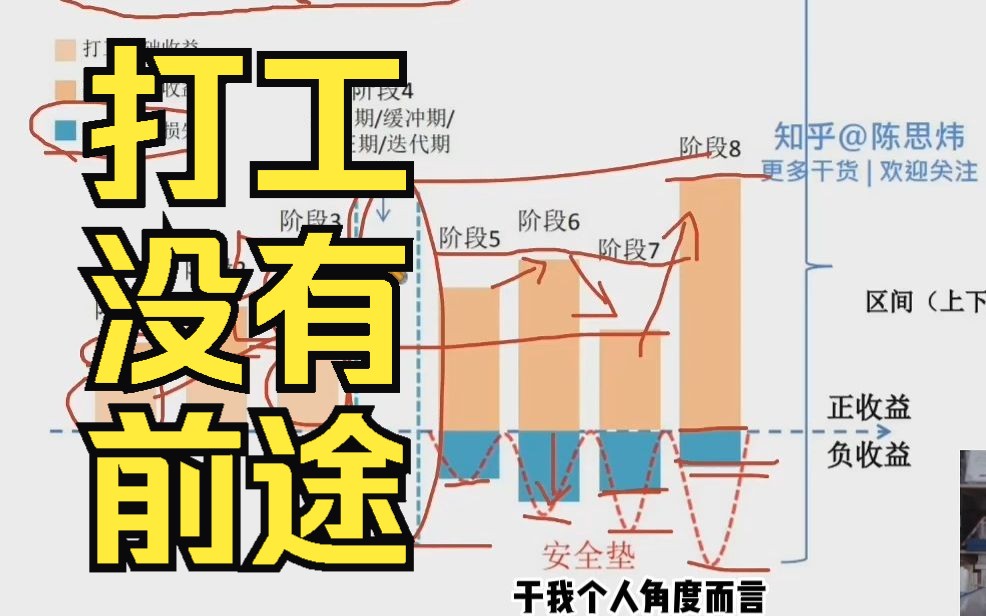 [图]为什么打工没有前途，副业到底要怎么干？