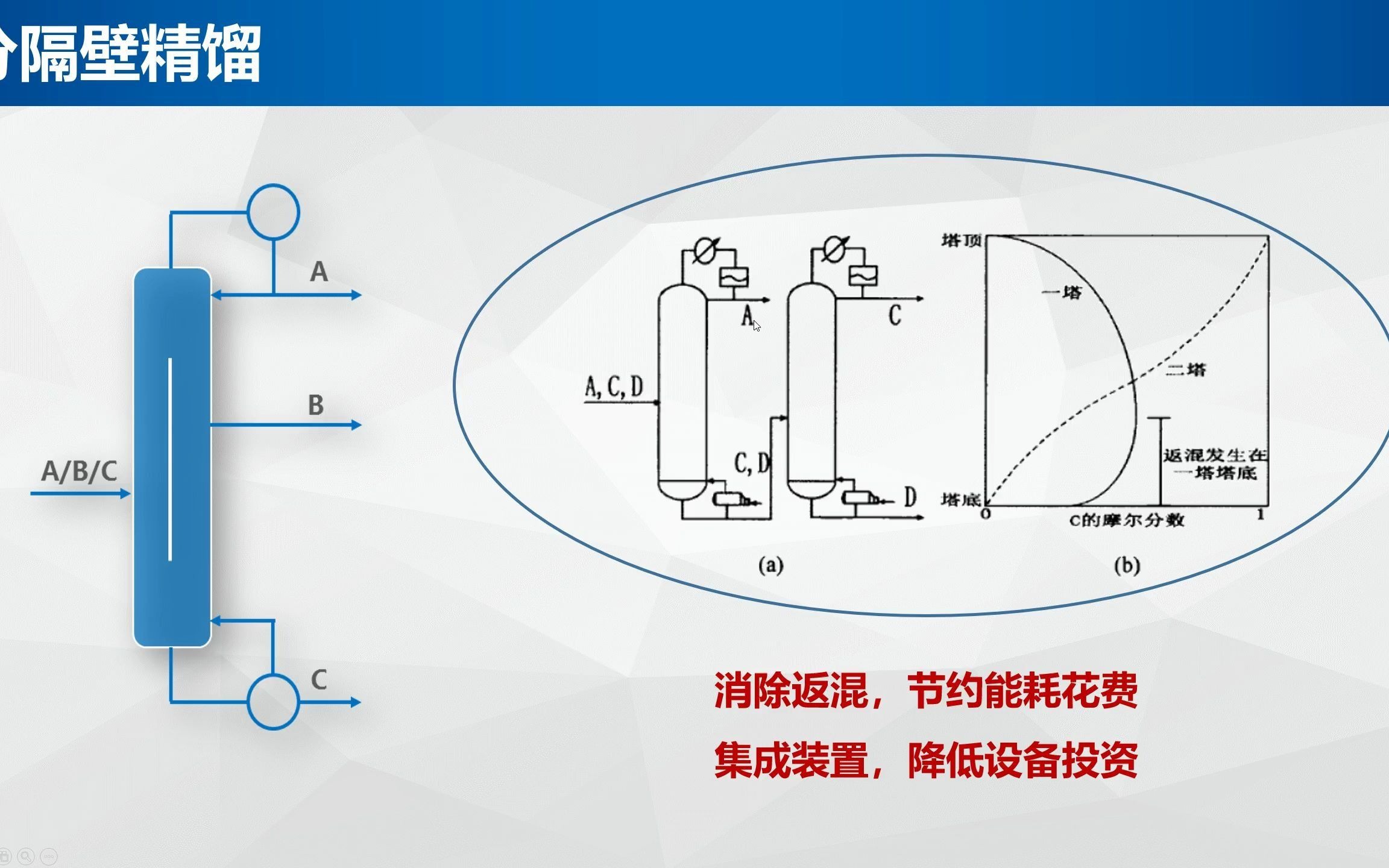 【分隔壁精馏基础篇】以乙醇丙醇丁醇三组分分离为例,跟大家聊聊分隔壁精馏过程的模拟分析哔哩哔哩bilibili