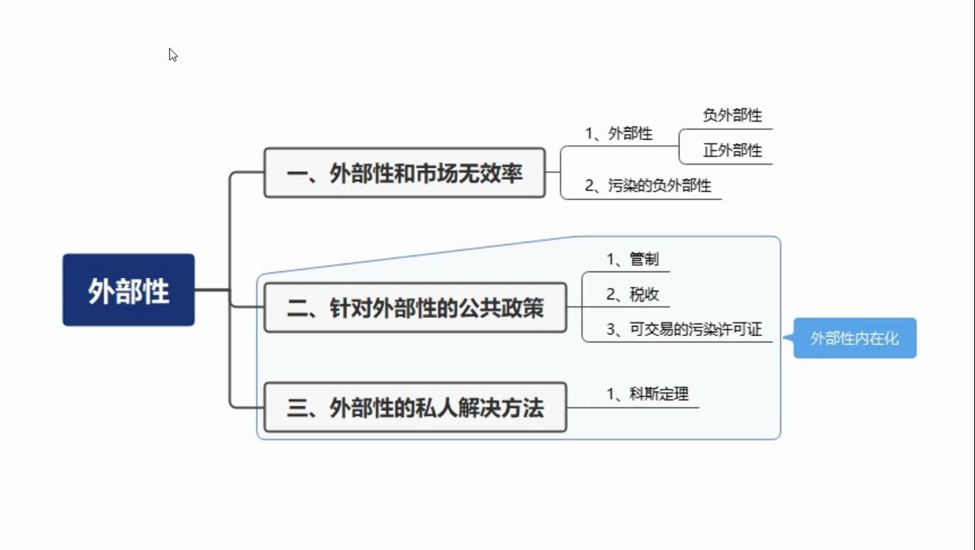 [图]曼昆《经济学原理》第十章：外部性