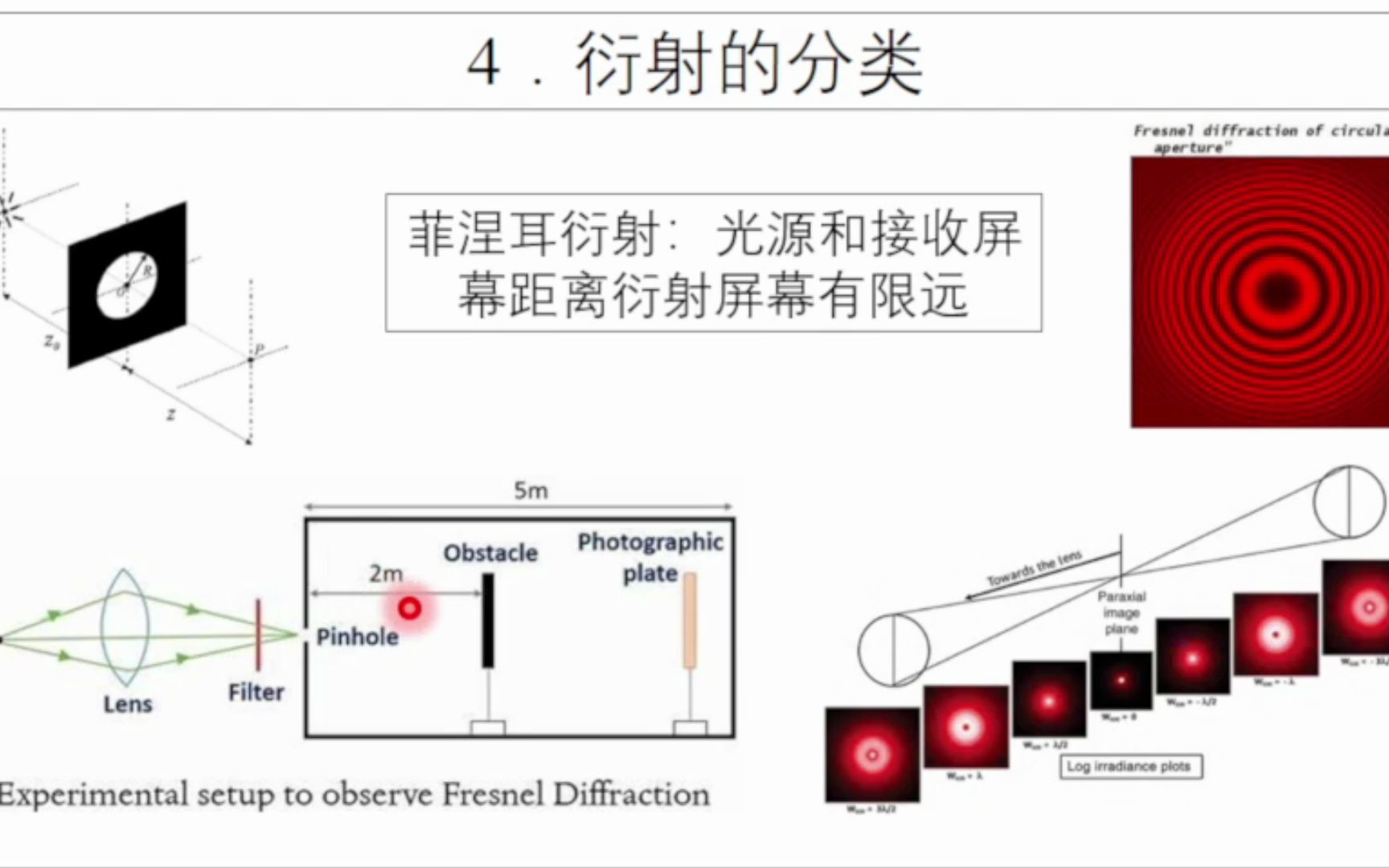 光学第七讲波动光学基本原理衍射的分类哔哩哔哩bilibili