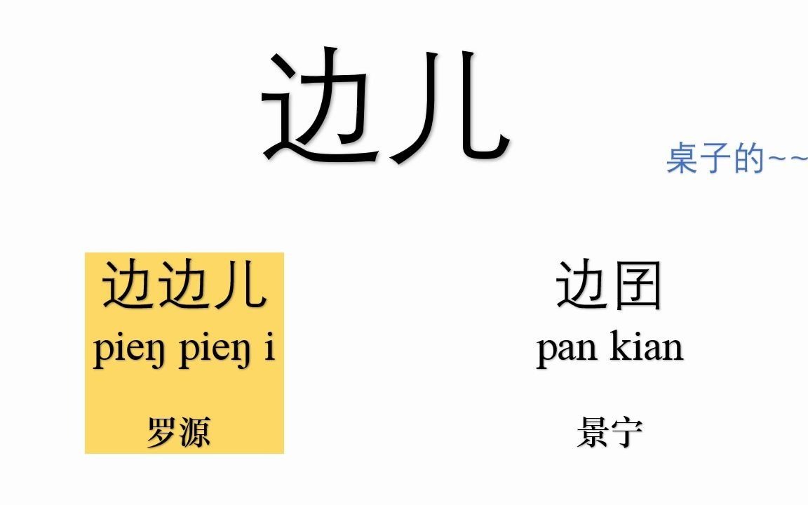 [图]浙江景宁畲话 vs 福建罗源畲话