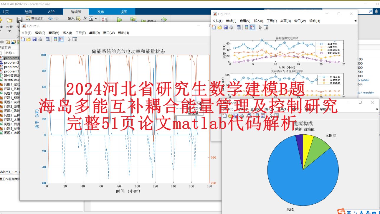 2024河北省研究生数学建模B题完整51页论文与matlab代码解析哔哩哔哩bilibili