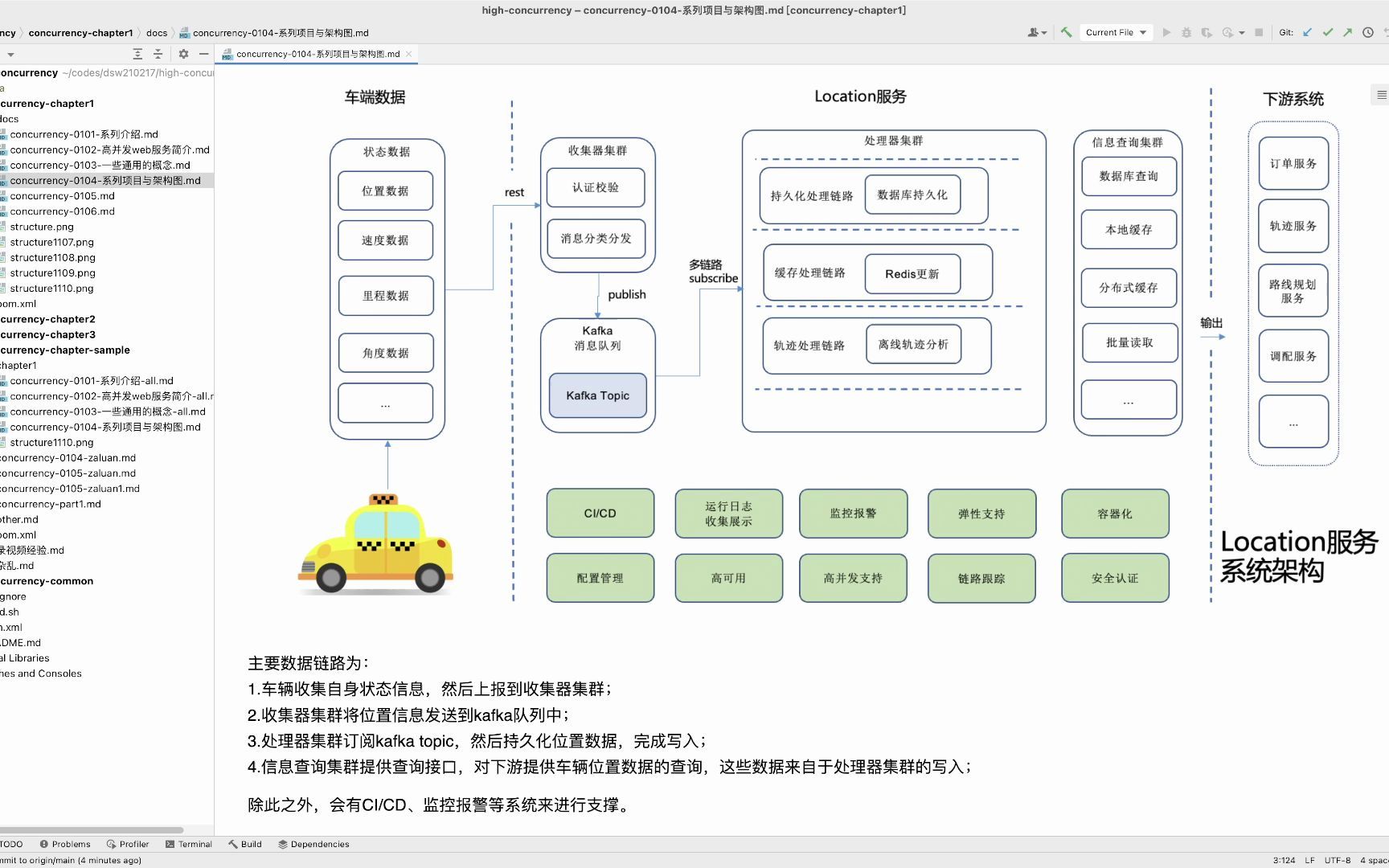 高并发web编程0104系列项目与架构图哔哩哔哩bilibili