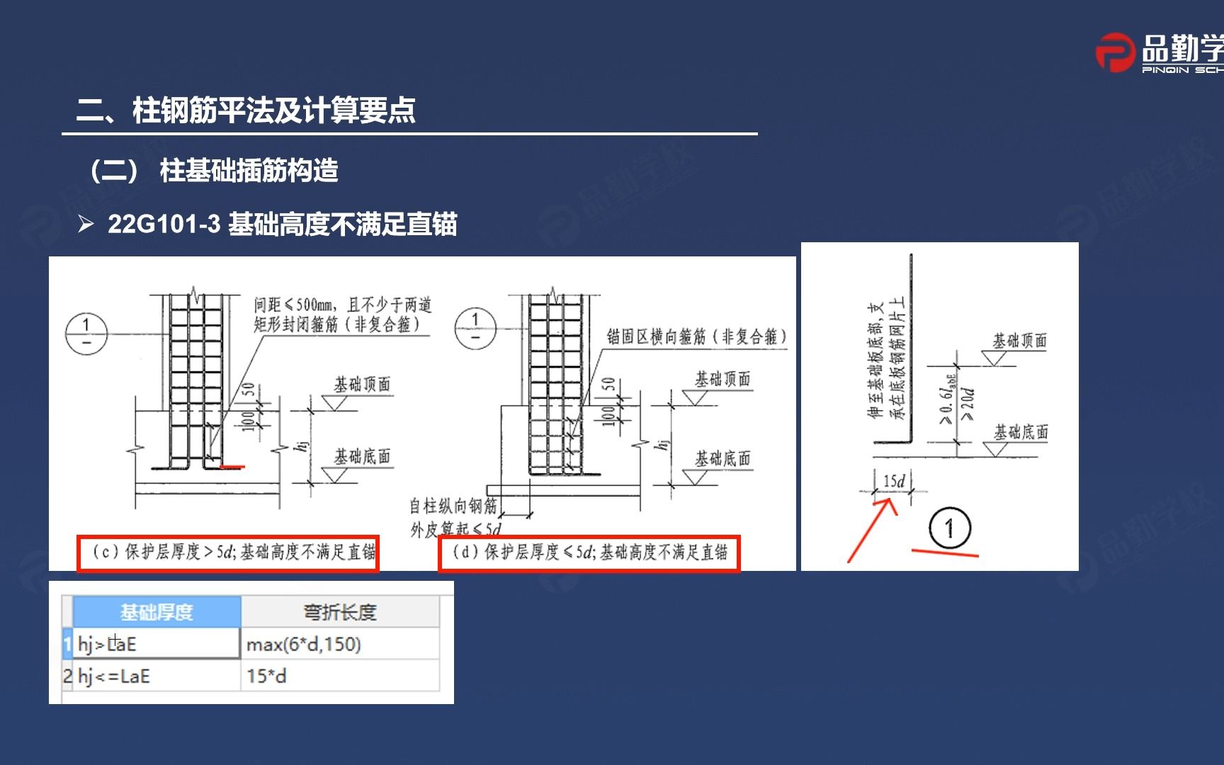 3柱基础插筋纵筋构造及对比哔哩哔哩bilibili