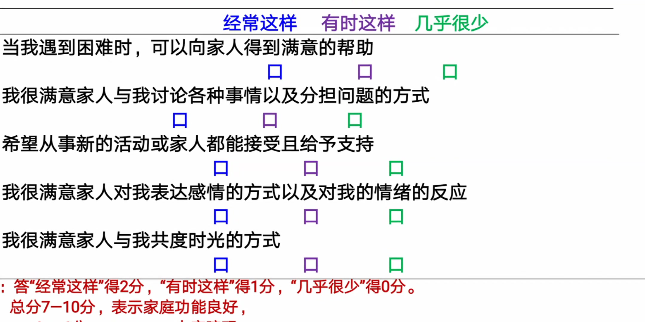 社会环境因素与健康哔哩哔哩bilibili