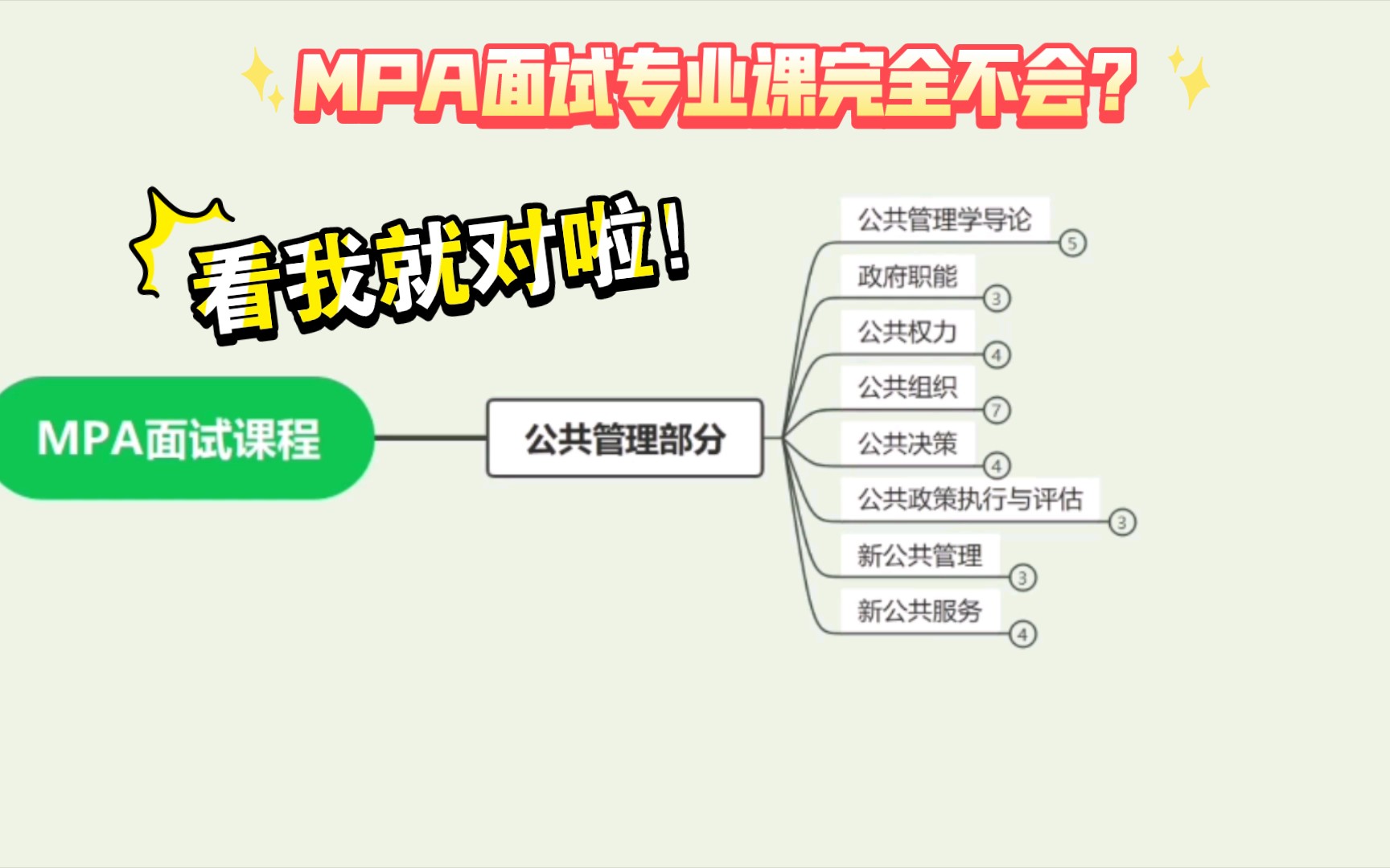 [图]MPA面试专业课【公共管理学】