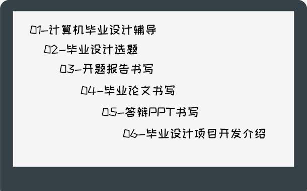 毕设选题|开题报告|论文规范书写|答辩PPT|项目介绍|论文查重哔哩哔哩bilibili