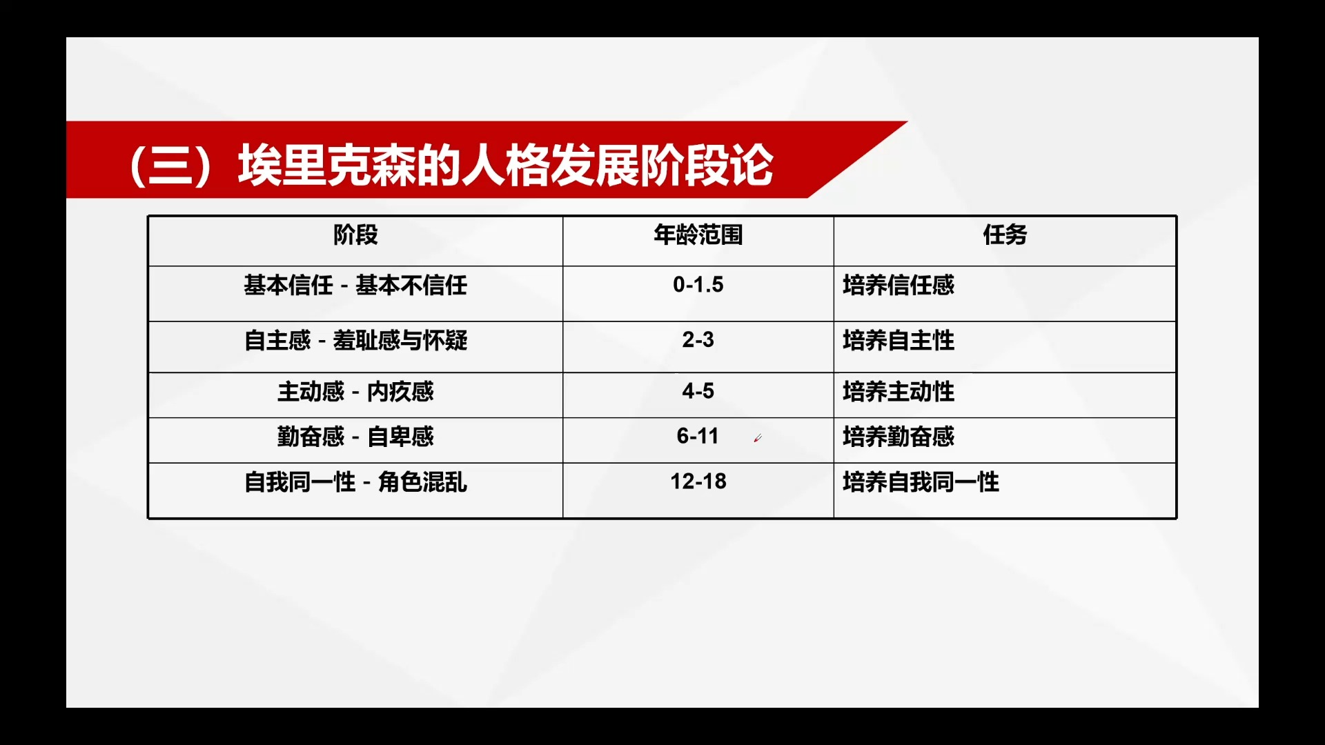 2025年教师招聘 招教 第一轮 教育心理学04哔哩哔哩bilibili