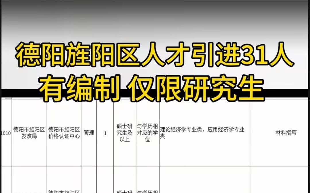 有编制仅限研究生仅面试!德阳旌阳区事业单位人才引进31人~哔哩哔哩bilibili