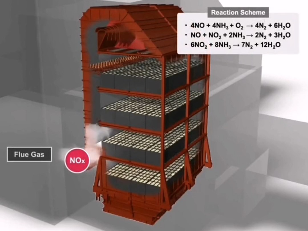 低温烟气脱硝超低排放轻松实现.哔哩哔哩bilibili