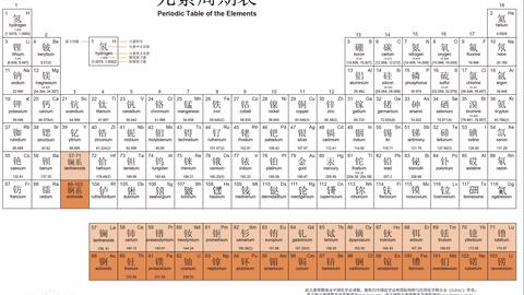 元素周期表 之美丽的汉字the Periodic Table Song With Chinese Character 哔哩哔哩 Bilibili