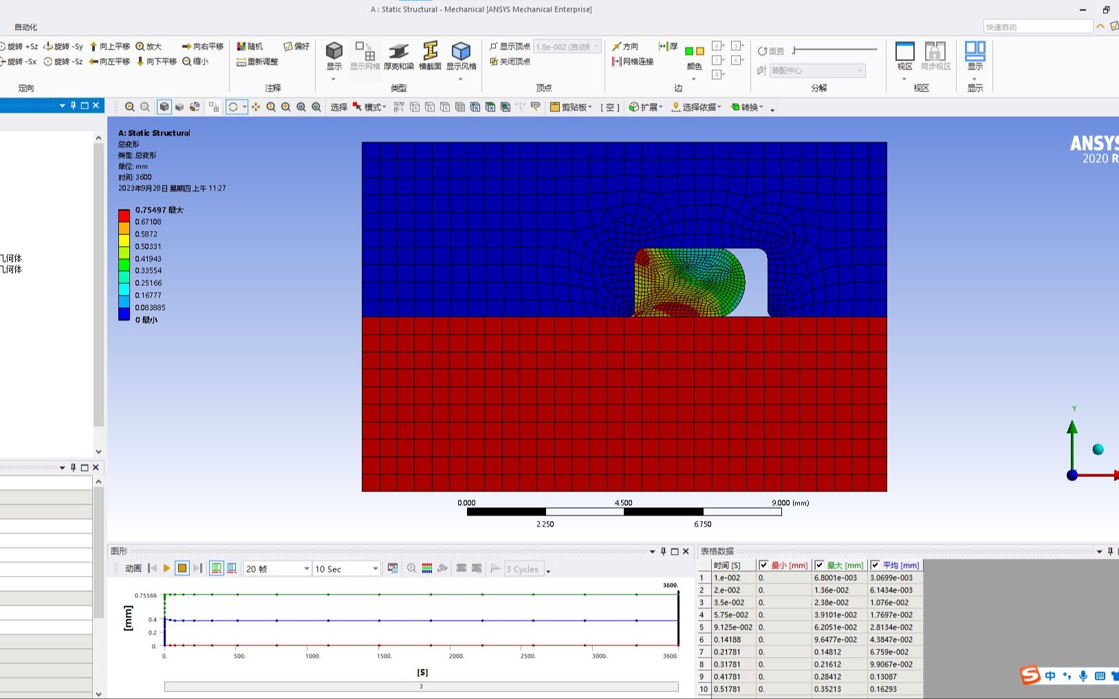 ANSYS Workbench有限元分析实例详解——O形圈轴向密封升温分析哔哩哔哩bilibili