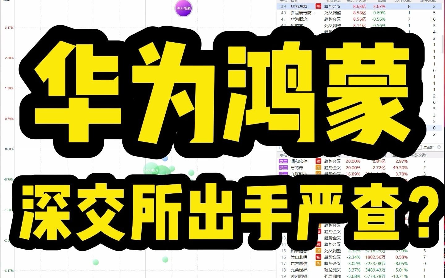 华为鸿蒙:润和软件,思特奇遭到“老大哥”监管,下周华为鸿蒙是否一地鸡毛?哔哩哔哩bilibili