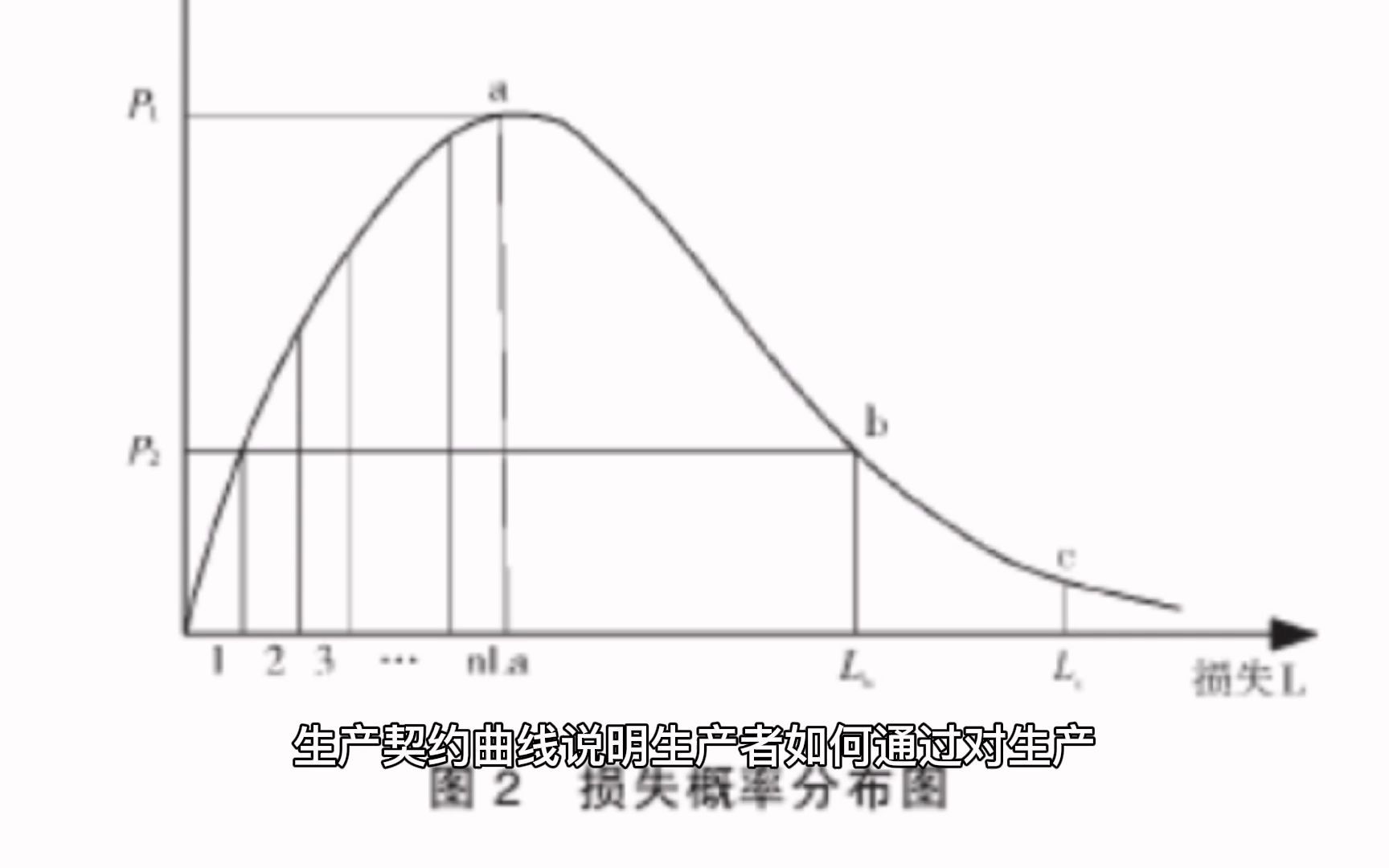 一分钟经济学——生产者契约曲线哔哩哔哩bilibili