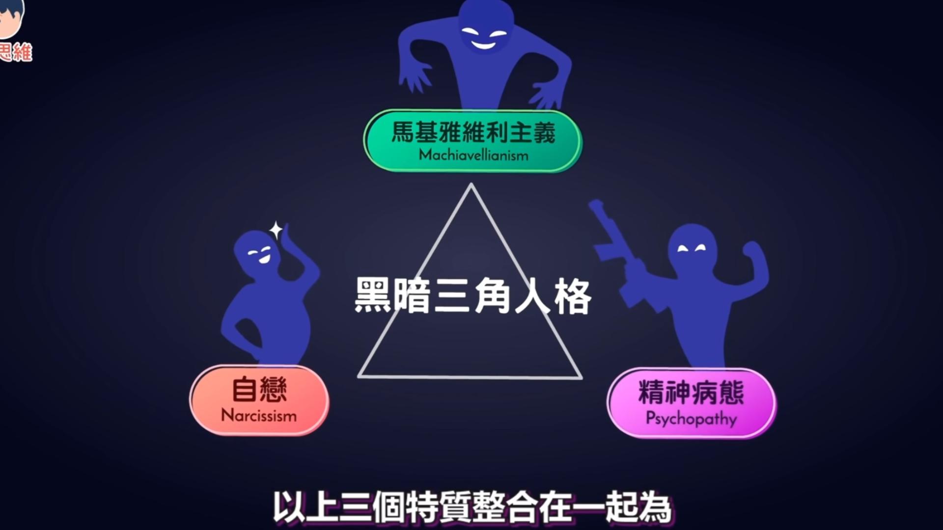 黑暗三角人格測試!你「腹黑」程度是?同時擁有3個黑暗特質的人?