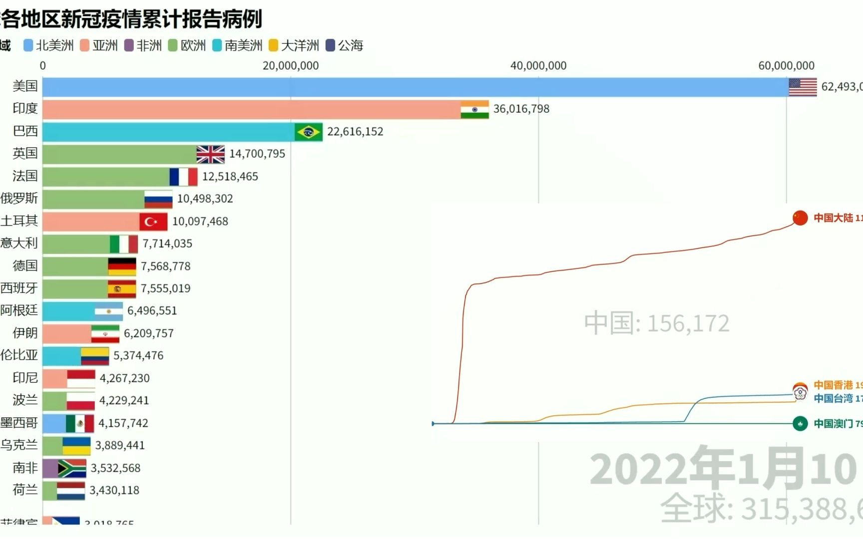 [图]全球各地区新冠疫情累计报告病例（截至2023年7月9日）