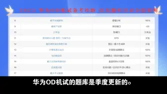 2023 华为OD机试备考攻略以及题库目录分值说明 【题库链接在简介】