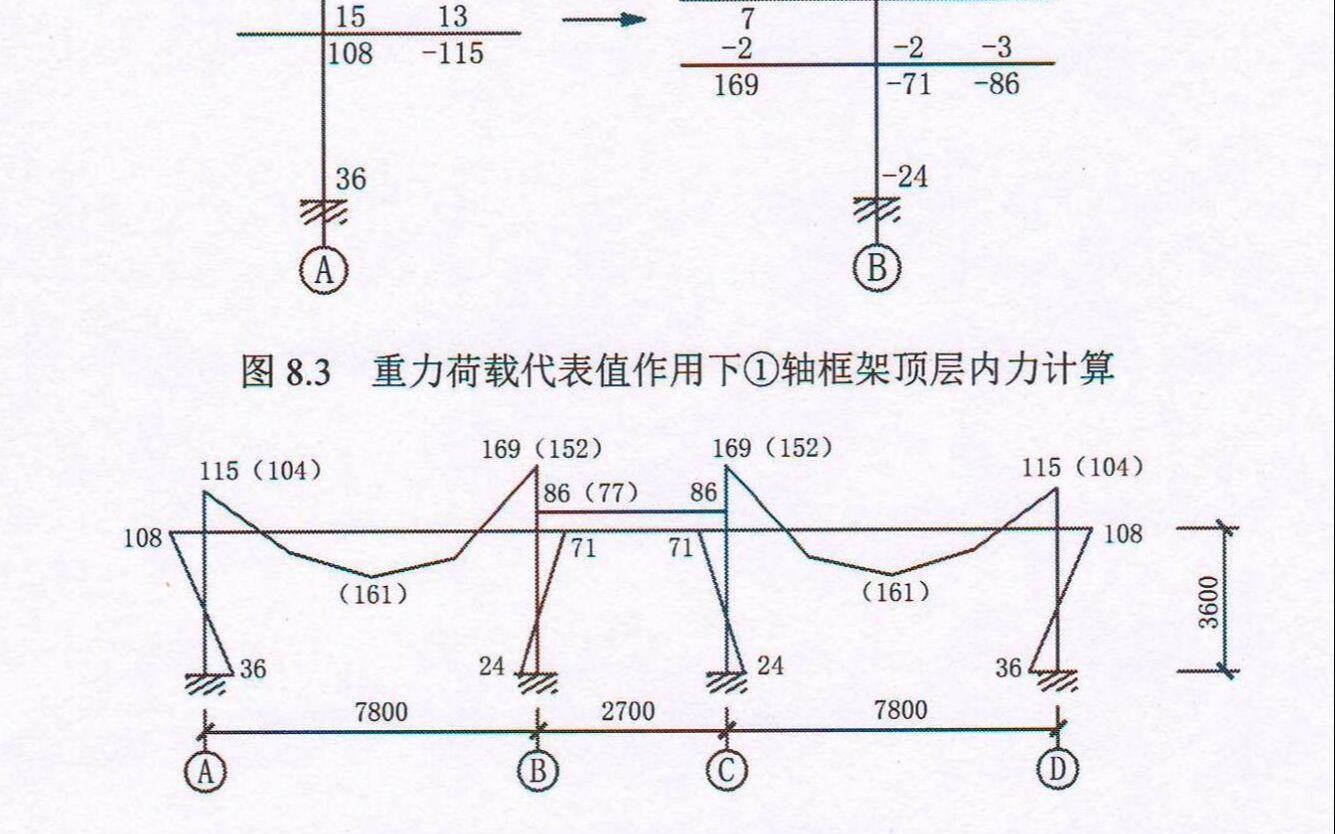 【姚素玲】31毕业设计分层法重力荷载代表值下框架内力哔哩哔哩bilibili