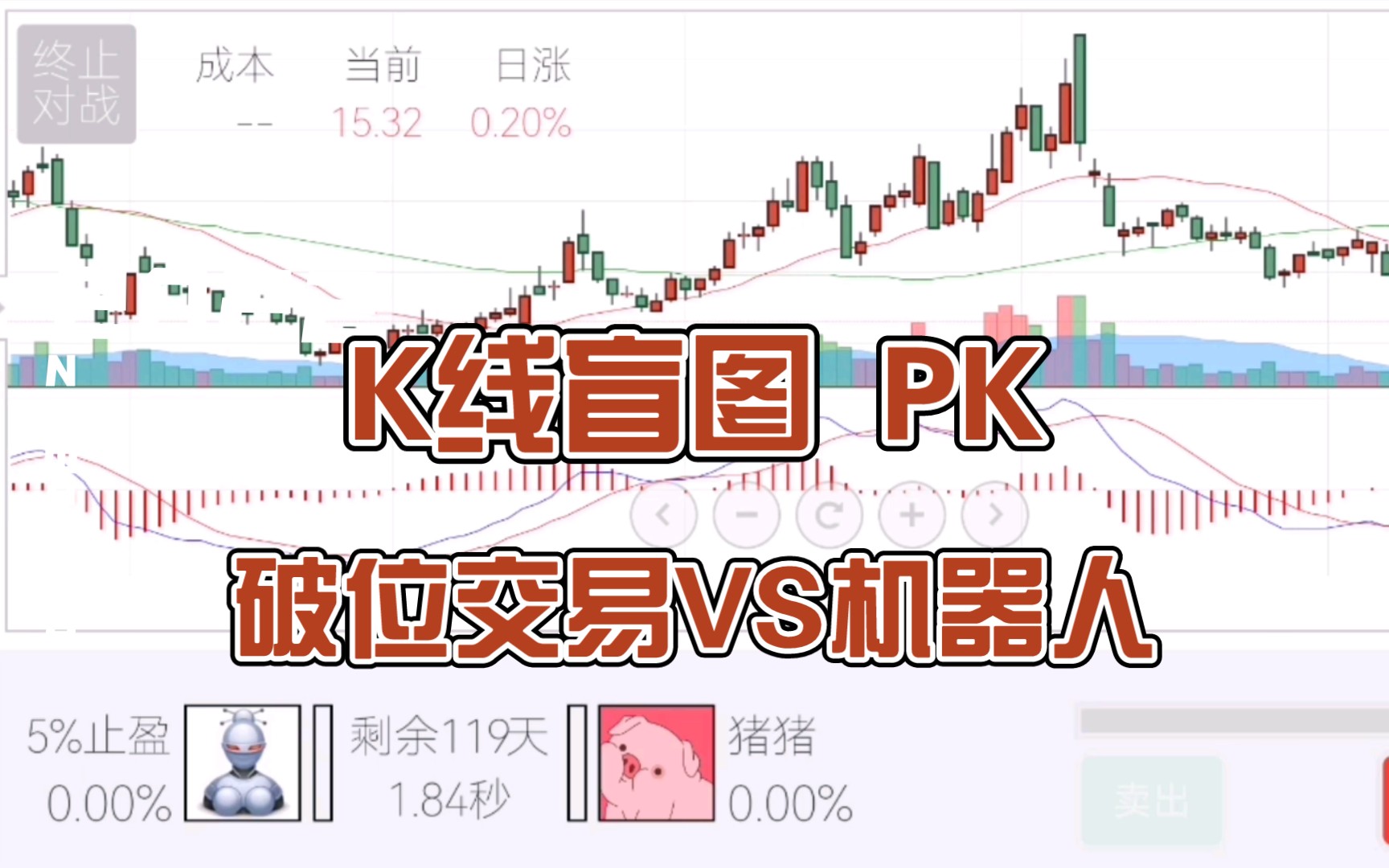 [图]【盲图K线 PK对决】我的破位交易VS机器人AI 股票期货外汇 交易员每日训练