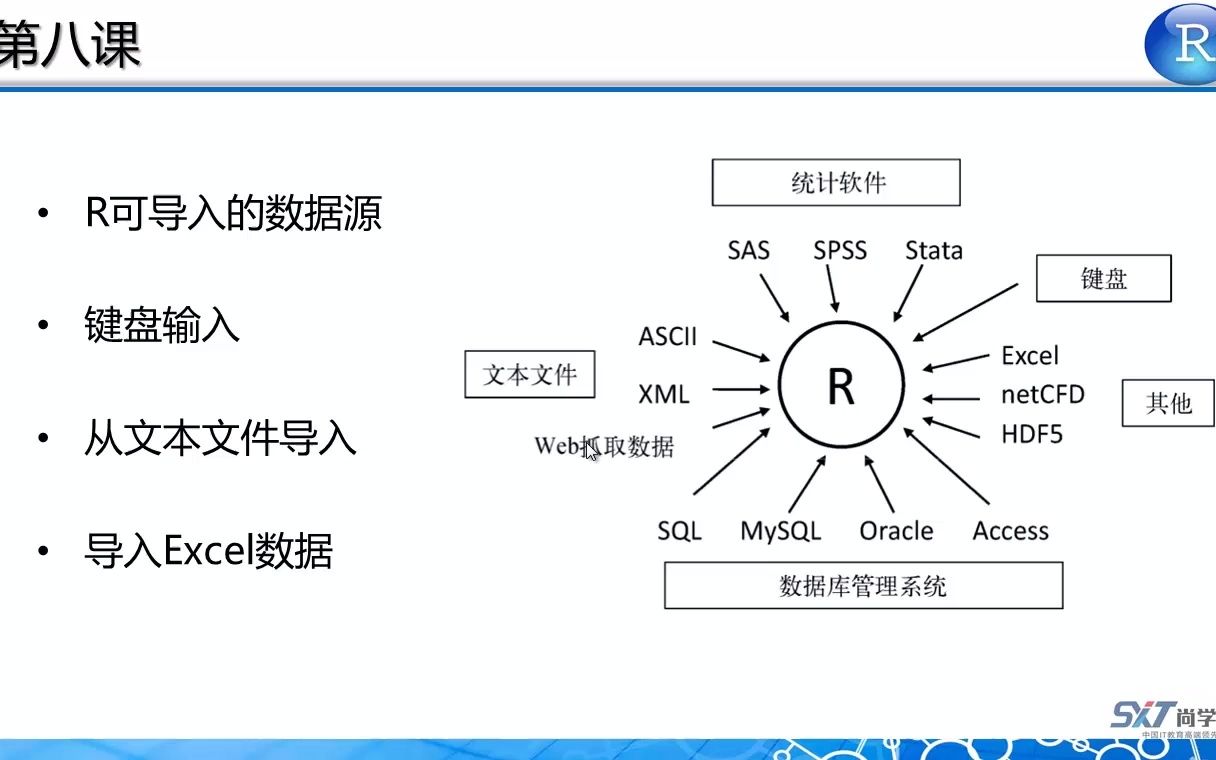 [图]【R语言入门】小白速成与实践 全30课_P8_08.R的数据源导入方法