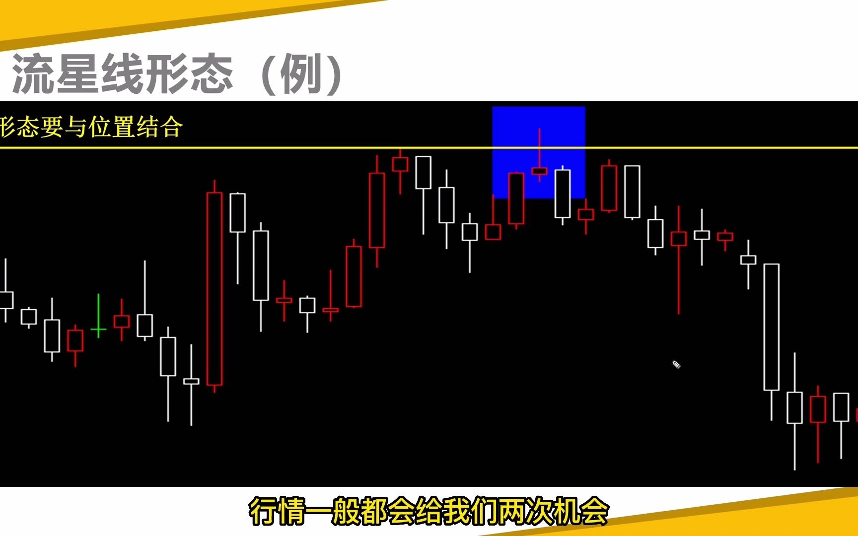 K线基础2流星线哔哩哔哩bilibili