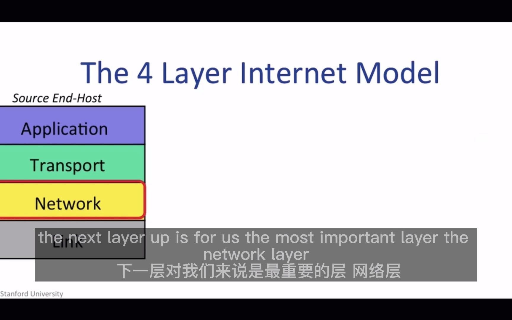 【斯坦福计算机网络】2.四层网络结构哔哩哔哩bilibili