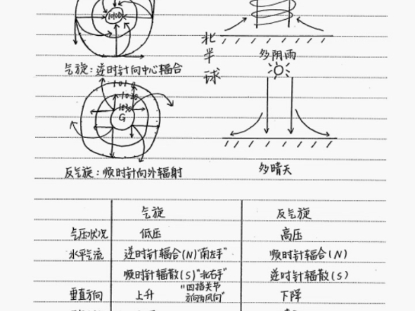 【文科】高中衡水学霸笔记高清PDF哔哩哔哩bilibili