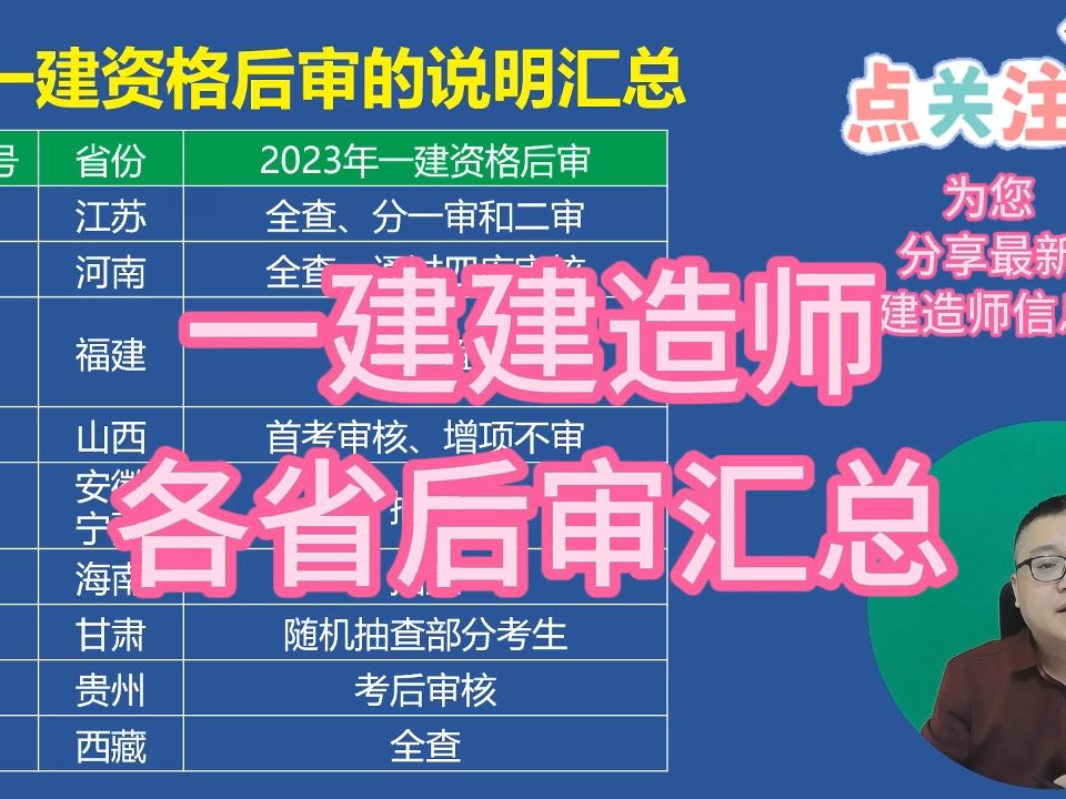 2023年一级建造师各省资格后审说明哔哩哔哩bilibili