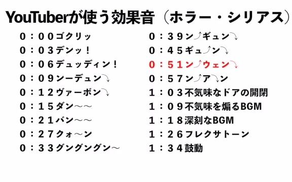 油管网红使用的音效素材(恐怖惊悚)哔哩哔哩bilibili