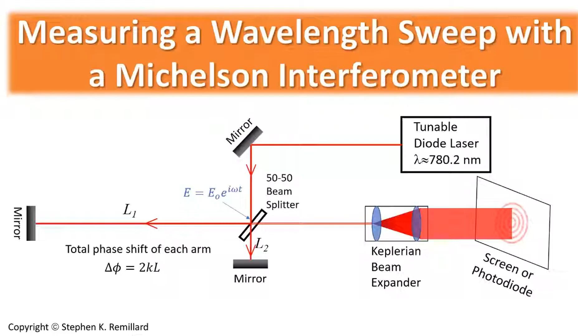 红外迈克尔逊干涉仪校准