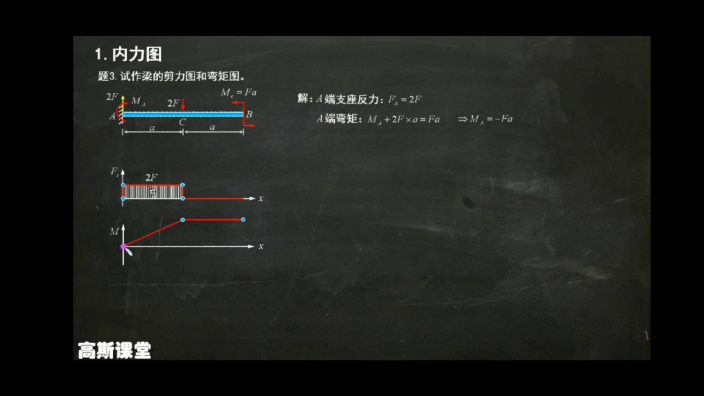 [图]材料力学蜂考速成课（免费后续）第五讲