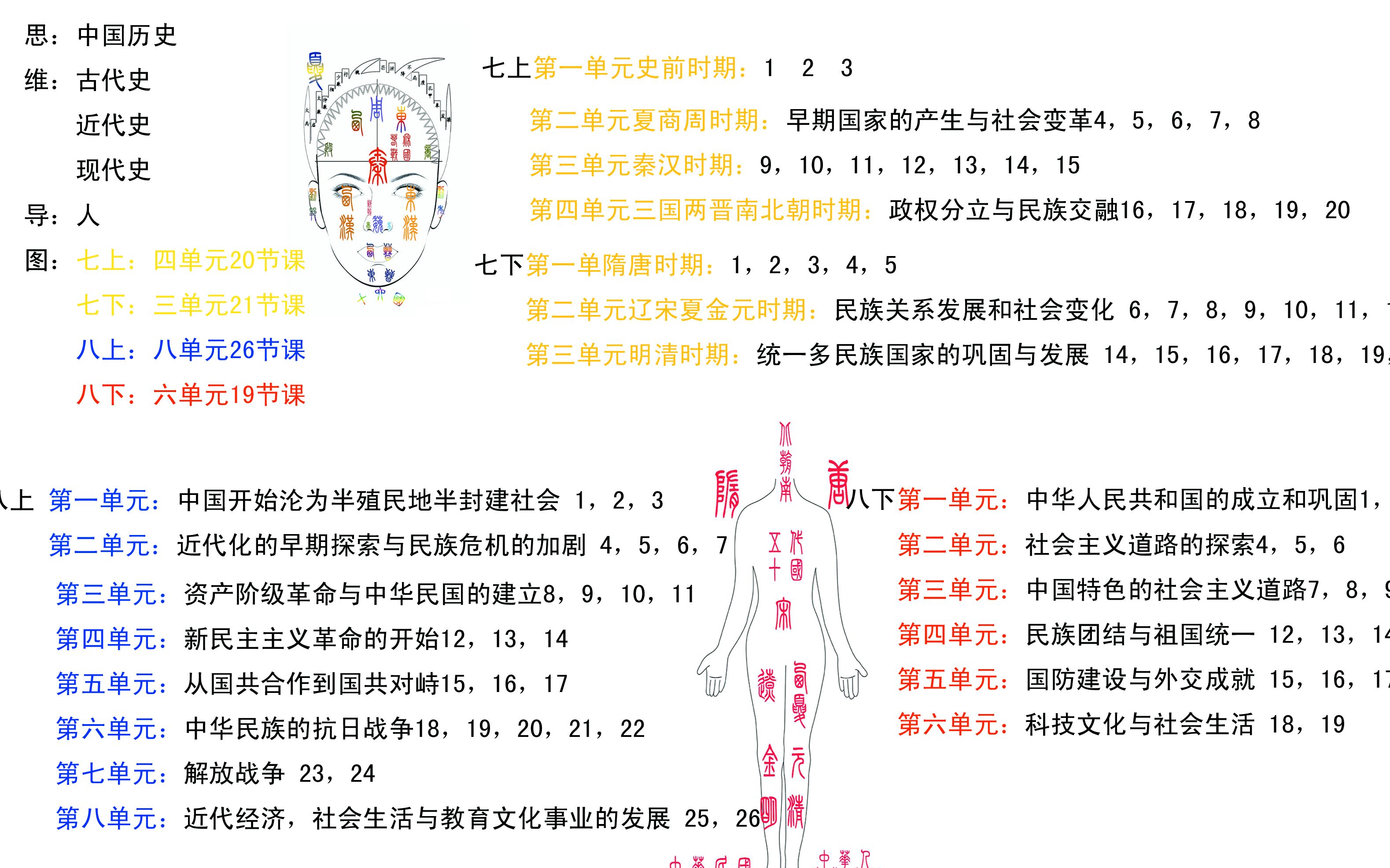 中国历史——思维导图哔哩哔哩bilibili